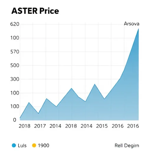 עליית מחיר ASTER: האם הפריצה תעמוד במבחן הזמן או תוביל לתיקון?