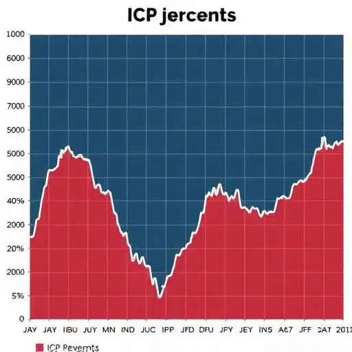 האם הירידה במטבע Internet Computer (ICP) היא הזדמנות קנייה או שזו תחילתה של התרסקות?