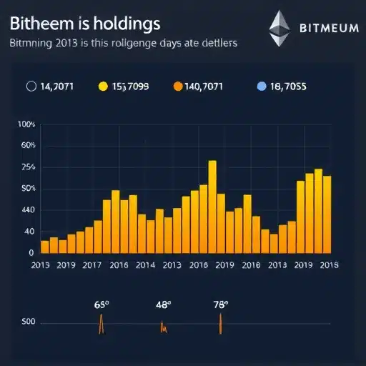 BitMine מגבירה את צבירת האיתריום: קטליזטור משמעותי או סיכון גדול? BitMine מגבירה את צבירת האיתריום: קטליזטור משמעותי או סיכון גדול?