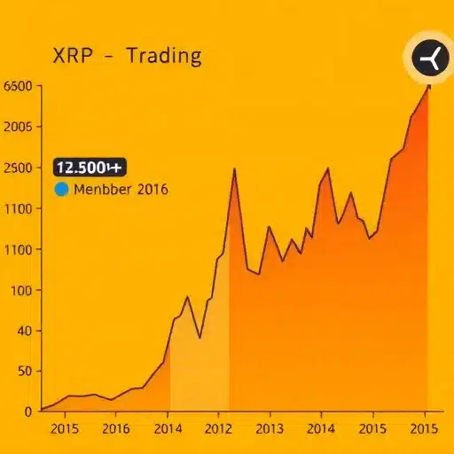 XRP של ריפל: האם התקופה הארוכה בקונסולידציה תוביל לפריצה משמעותית? XRP של ריפל: האם התקופה הארוכה בקונסולידציה תוביל לפריצה משמעותית?