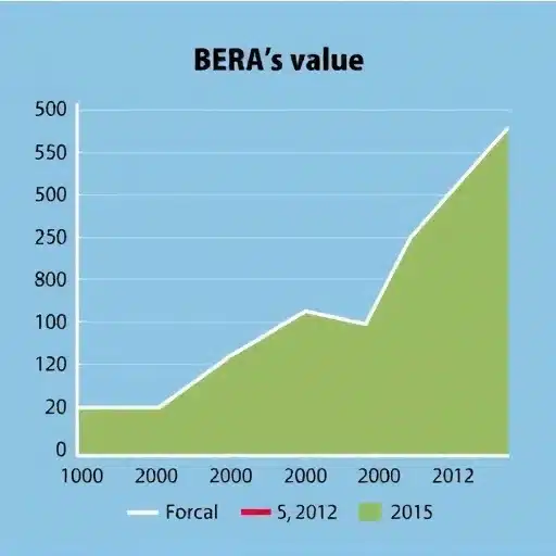 "BERA מזנק ב-150%: השינוי האסטרטגי של Berachain מעורר עניין מחודש" "BERA מזנק ב-150%: השינוי האסטרטגי של Berachain מעורר עניין מחודש"