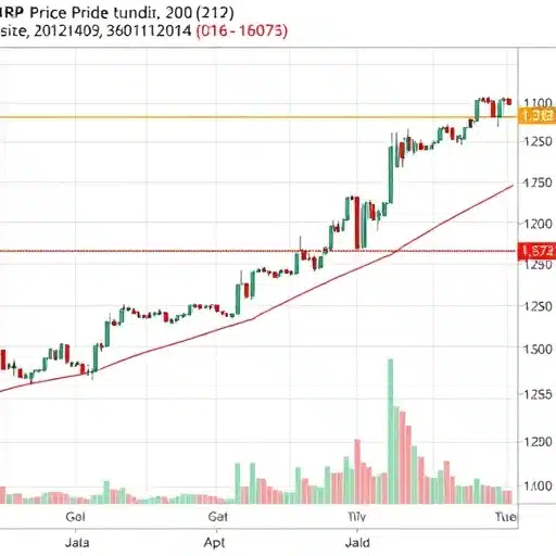 תחזיות לשבוע הקרוב: האם ריפל (XRP) ימשיך לעלות או ייפול? תחזיות לשבוע הקרוב: האם ריפל (XRP) ימשיך לעלות או ייפול?