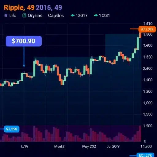 חזרת המגמה השוורית של Ripple: מתי היתרון יחזור לתמונה? חזרת המגמה השוורית של Ripple: מתי היתרון יחזור לתמונה?