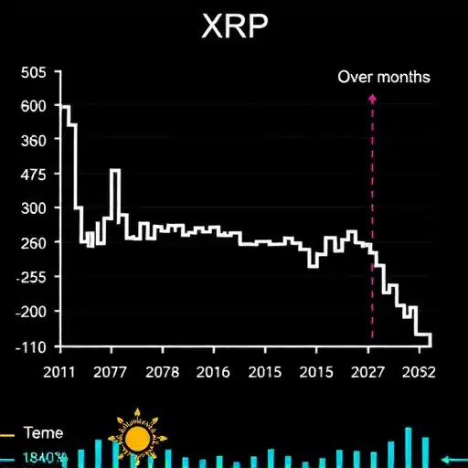 XRP: שוק פחות ממונף ויותר יציב - שינוי כיוון משמעותי XRP: שוק פחות ממונף ויותר יציב - שינוי כיוון משמעותי