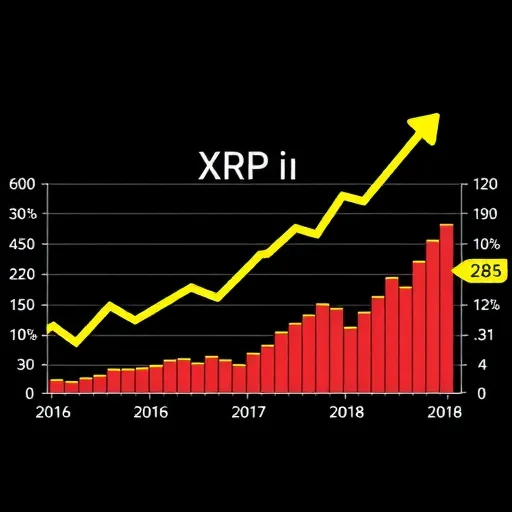 עלייה משמעותית בפופולריות של XRP: ספר החשבונות מגיע לשיא חדש עלייה משמעותית בפופולריות של XRP: ספר החשבונות מגיע לשיא חדש