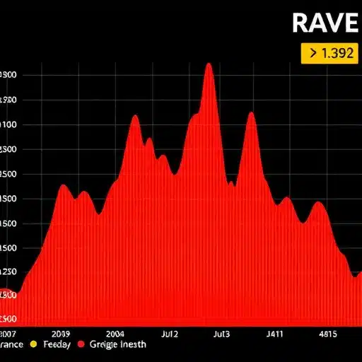 התנודתיות המדהימה של RaveDAO: האם אנו צפויים למלכודת שיא כפול בשוק הקריפטו? התנודתיות המדהימה של RaveDAO: האם אנו צפויים למלכודת שיא כפול בשוק הקריפטו?