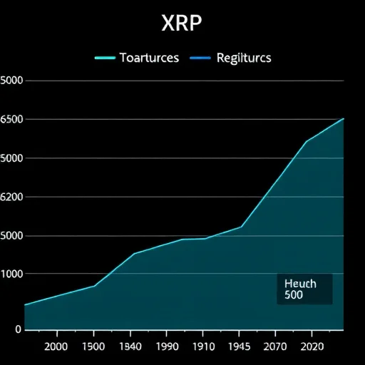 ירידת ערך XRP: התנגשות בין סוחרים לטווח קצר למשקיעים מוסדיים