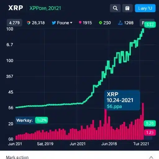כיצד ירידת מחיר XRP עשויה להשפיע על שוק המטבעות הקריפטוגרפיים? כיצד ירידת מחיר XRP עשויה להשפיע על שוק המטבעות הקריפטוגרפיים?