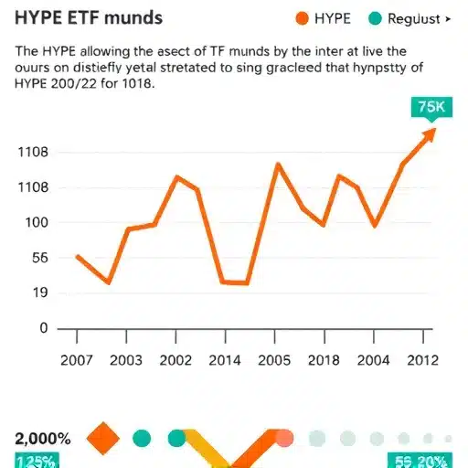 קרנות HYPE ETF רושמות יציאת כספים ראשונה מאז מאי: האם זהו תחילתו של שינוי מגמה? קרנות HYPE ETF רושמות יציאת כספים ראשונה מאז מאי: האם זהו תחילתו של שינוי מגמה?